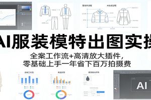 AI服装模特出图实操：全案工作流+ 高清放大插件，零基础上手一年省下百万拍摄费